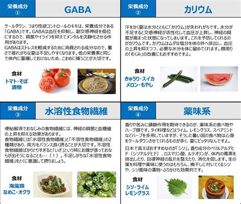 性欲を抑える食べ物|性欲を抑える方法ベスト5！色や音楽も意外な効果を。